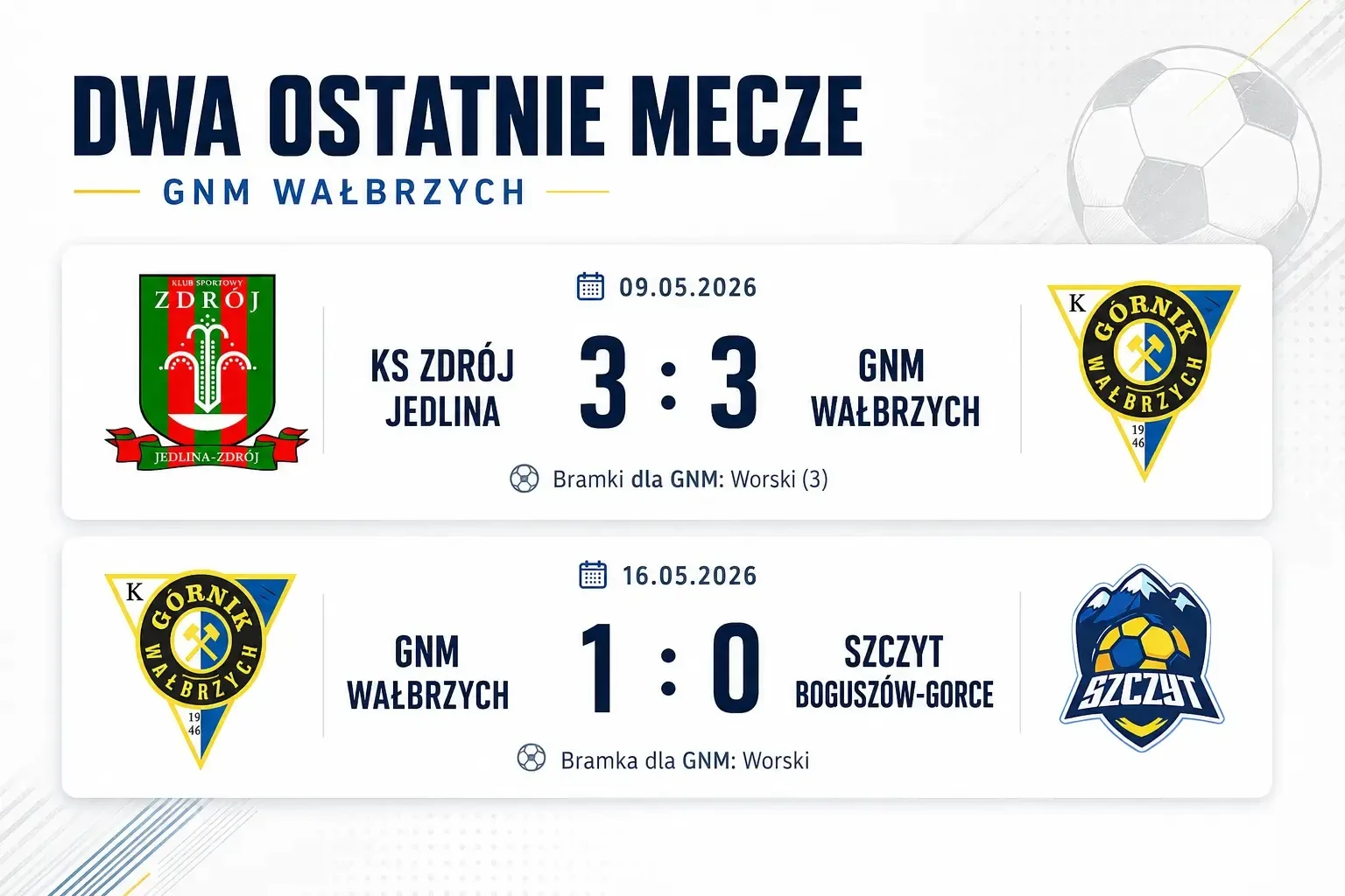 grafika do artykułu - mecze z KS Zdrój i Szczyt Boguszów-Gorce