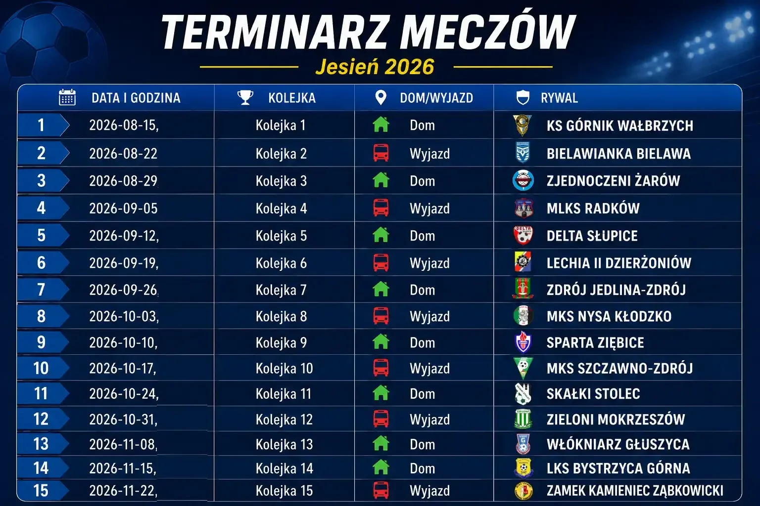 Terminarz sezonu 2026/2027 - Górnik Nowe Miasto - runda jesienna